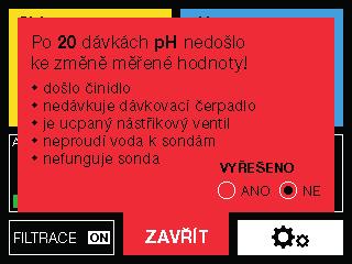 Chybová hlášení Došlo činidlo. Pravidelně kontrolujte hladiny kapalin, včas doplňujte. Nedávkuje dávkovací čerpadlo. Netěsnost připojení hadiček nebo jejich poškození. Porucha dávkovacího čerpadla.