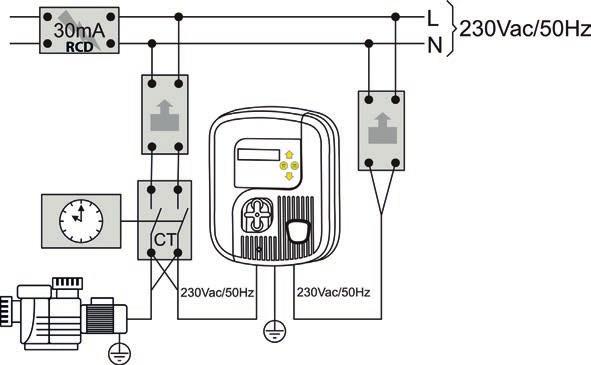 2.3 I Elektrická spojení Napájení zařízení zapínejte až poté, co zapojíte všechna spojení (elektrické i hydraulické).