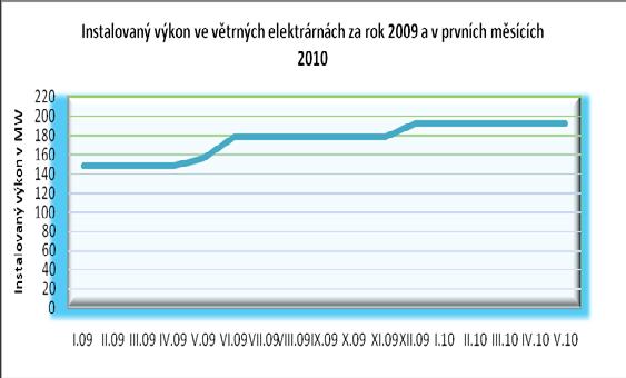 Ekonomika celkové náklady na podporu FVE a VTE v ČR pro období let 2010 2030 (tabulka č.