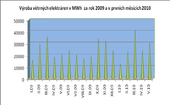 Náklady na dodatečnou regulační energii 10,7 % hrubé náklady 100,0 % hrubé náklady v mil. Kč 866 000 Zdroj: Tisková konference ČSRES dne 1. 7.