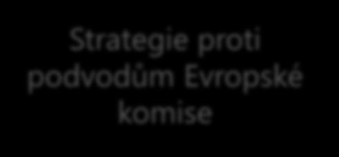 KORUPCÍ V RÁMCI ČERPÁNÍ FONDŮ SSR V OBDOBÍ 2014 2020