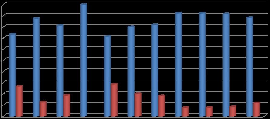 2.1.5 Dětská výživa V obilných příkrmech jsou ze skupiny mykotoxinů pravidelně sledovány aflatoxiny B 1, B 2, G 1, G 2, deoxynivalenol, ochratoxin A, zearalenon, fumonisiny FB 1 a FB 2, T-2 a HT-2