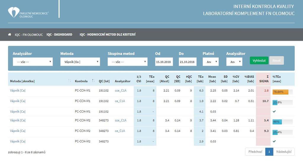 vnitřní kontroly kvality v dotazovaném období Využijeme funkcionality LIS QC Kontroly kvality 02 Průměry