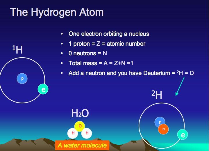 STAVBA A VLASTNOSTI ATOMOVÉHO JÁDRA Skládá se z jaderných částic protonů a neutronů = nukleony. Proton : - stabilní částice - částice s kladným elektrickým nábojem: - e» 1,6.