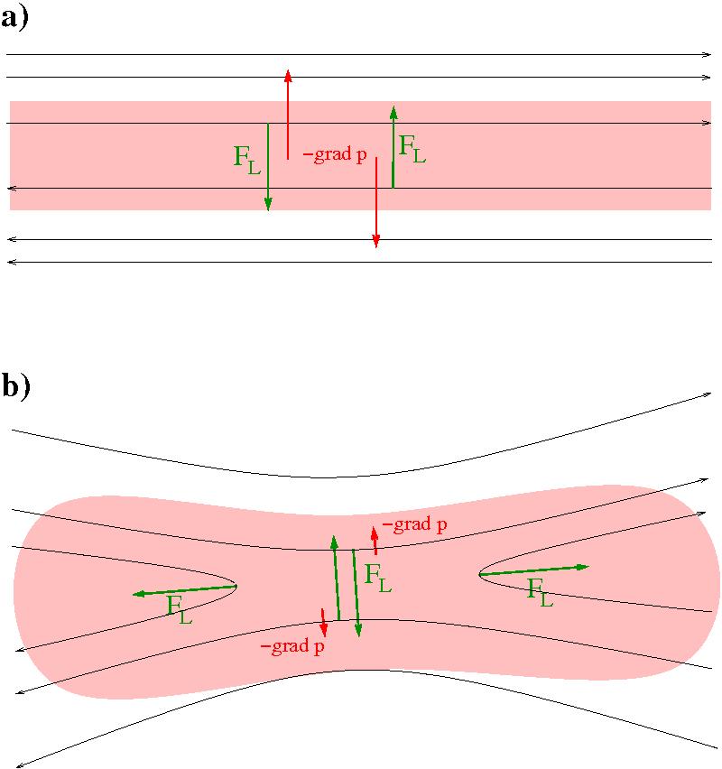 Mechanismus slunečních erupcí: Rekonexe magnetického pole? Jak to funguje?