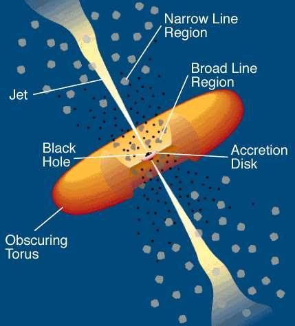 Magnetospheres of the Earth