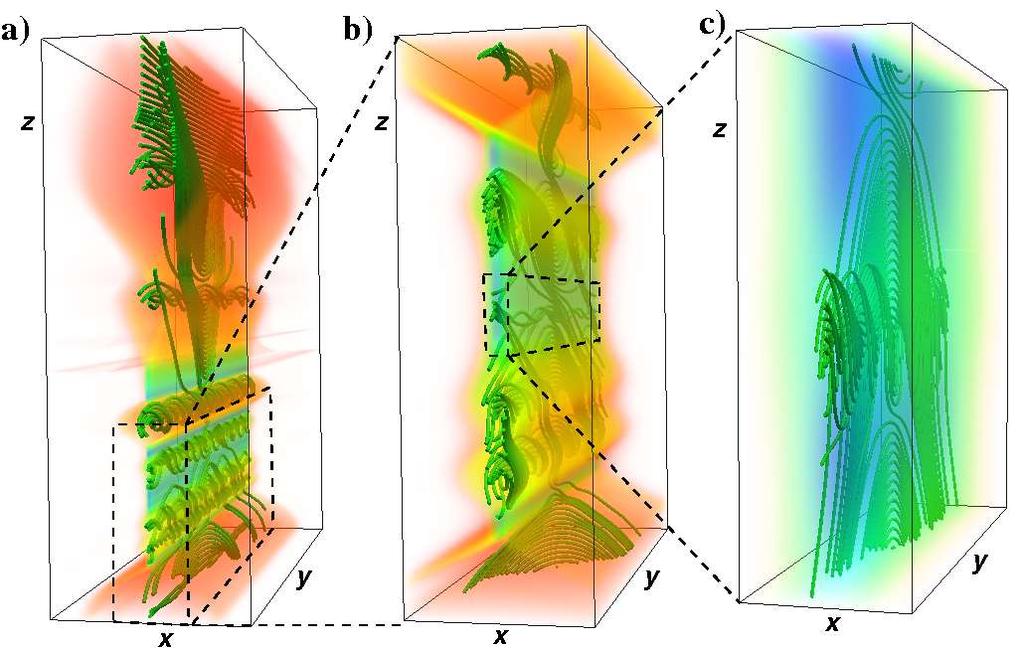 Numerické modelování erupcí: Rekonexe magnetického pole Výsledky Bárta et al.