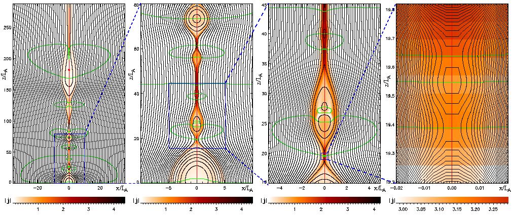 Numerické modelování erupcí: Rekonexe magnetického pole Výsledky Bárta et al.