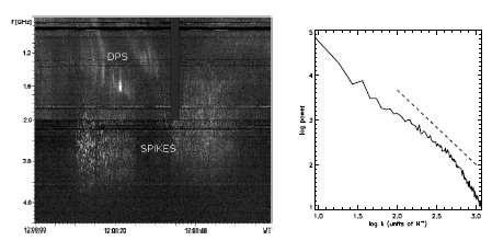 Numerické modelování erupcí: Vztah k pozorování Interakce plasmoidů mnoha škál a její radiová emise Decimetric spikes: Signature