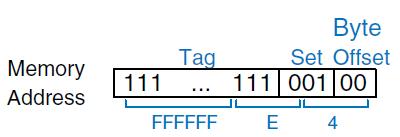 Přímo mapovaná cache přímo mapovaná cache: one block in each set Number of sets S Number of blocks B in row, each