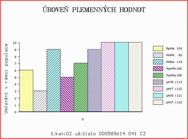 Číslo : 589614 041 CZ BURBÁNEK Z ČISTÉ Číslo katalogu 2 Dat.nar. : 31.12.2015 Plemeno : T100 Charolais Chovatel : UFARMA spol s.r.o.,čistá u Rovné Majitel : UFARMA spol s.r.o.,čistá u Rovné OOO ZCH 206 ABOUKIR 7185119662 OO ZCH 806 HABIT 7992101442 MOO 7984102123 FR VIGILANTE 7984102123 OTEC ZIT 048 URBANEK Z TÝNIŠTĚ 411000536154041.