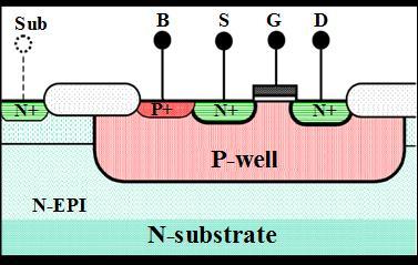 .. Bulk Driven Technique Due to the fact that the most significant part of analog circuit design is the input stage and because the BD technique overcomes the threshold voltage, the BD technique has