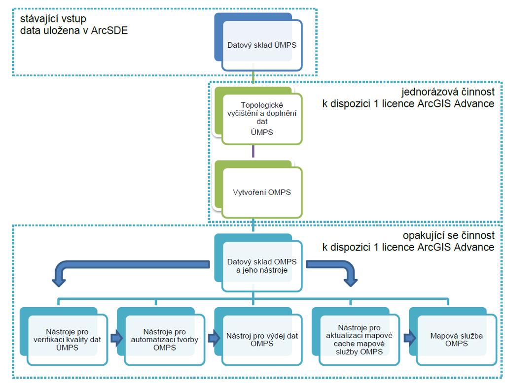 Odkazy Digitální technická mapa Plzeňského kraje Modul ZAKÁZKA http://dtm.plzensky-kraj.cz/modul-zakazka Dokumentace k DTM DMVS PK http://dtm.plzensky-kraj.cz/modul-zakazka/dokumenty Přehled zapojených obcí http://dtm.