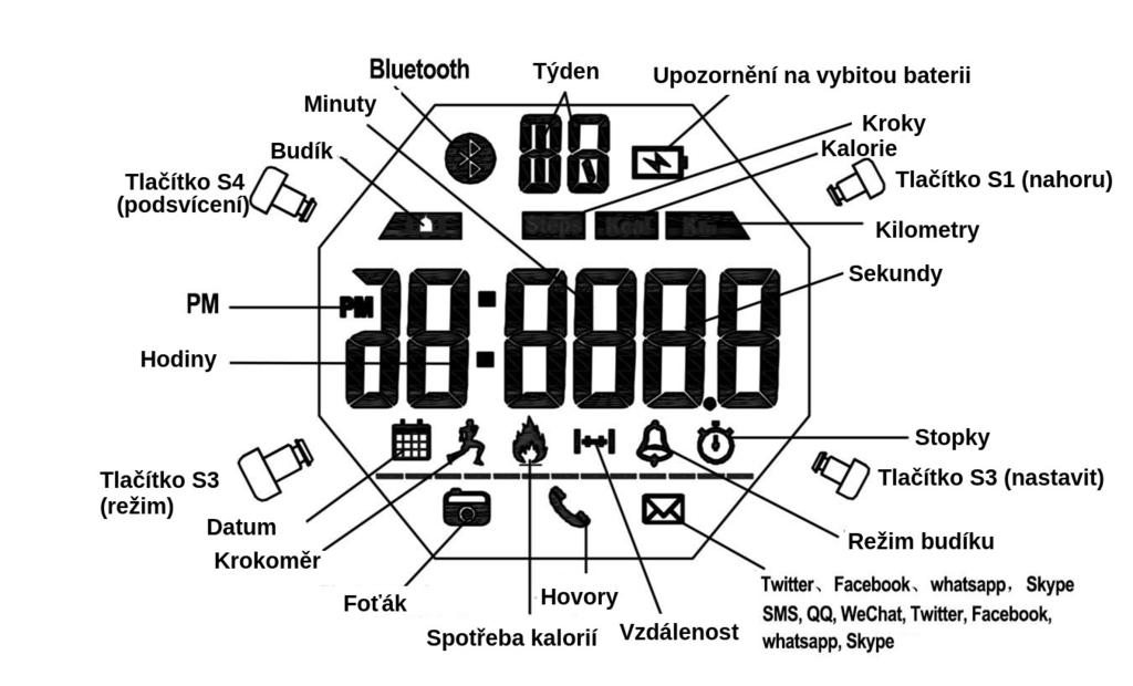 UŽIVATELSKÁ PŘÍRUČKA Funkce displeje a tlačítek Tlačítko S1: nahoru, časovač, pauza, přepnout, fotografie Tlačítko S2: výběr, nastavení, restart Tlačítko S3: přepnutí módu, potvrzení, uložení