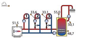 Hydraulická