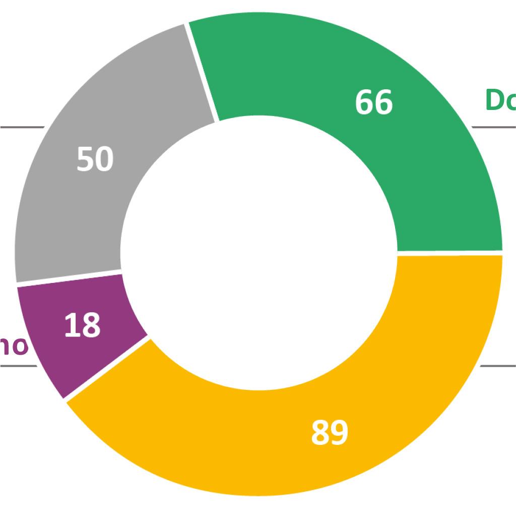 26 jsme rizika týkající se správného výpočtu těchto poplatků. Příslušné agentury by měly s Komisí konzultovat případnou potřebu upravit právní rámec tak, aby bylo vypočítávání poplatků zaručeno.