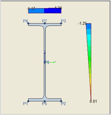 Diagram napětí v průřezu umožňuje znázornění ve 3D nebo ve 2D, znázornění lze přepnout