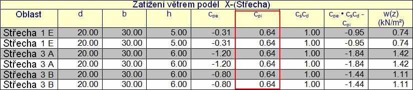 fasáda bude zobrazen odlišnou barvou.