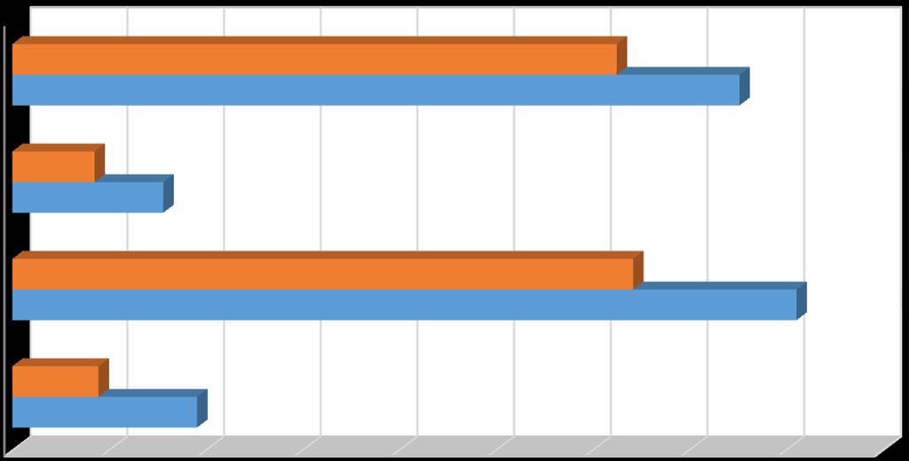 0 muži 65 muži 0 ženy 65 ženy 65 ženy 0 ženy 65 muži 0 muži zdravá délka života 8,9 64,2 8,5 62,5 střední délka života 19,1 81,1 15,6 75,2 Důležitý je rozdíl mezi očekávanou délkou života ve zdraví a