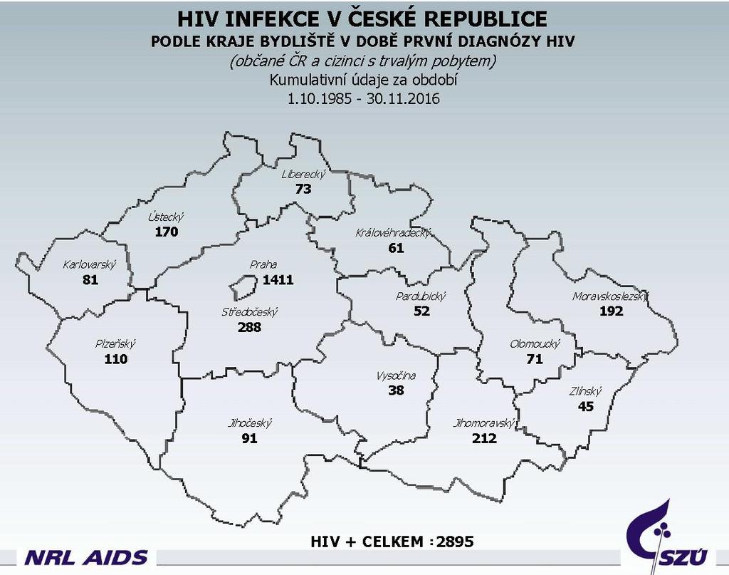 Graf 57: Počty případů zjištěné HIV infekce v krajích České republiky, kumulativní údaje od 1. 1. 1985 do 31. 11. 2016 5.