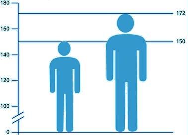 Radostný není ani pohled na statistiku rozvodovosti, která patří k jedné z nejvyšších v Evropě.