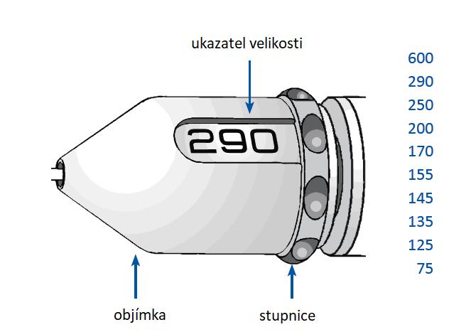 NASTAVENÍ OBJEMU EZ-GRIP je předem nastavený na maximální aktivační objem 3 µl media. Otáčením opory palce ve směru hodinových ručiček se zvětšuje (a opačným směrem zmenšuje) nastavení.
