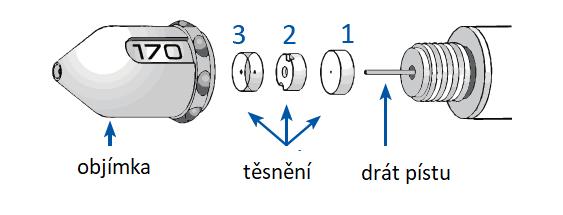 ÚDRŽBA Výměna sady náhradních dílů, včetně těsnění a drátu pístu, může být objednána u Research Instruments VÝMĚNA TĚSNĚNÍ Odstraňte hrot EZ-TIP z ovládače EZ-GRIP a odšroubujte objímku.