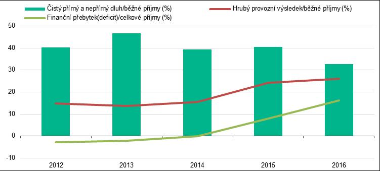 poslední stránce dokumentu. Uvedené ratingy a výhled jsou platné ke dni publikace. Kontakty PRAHA +420.224.106.422 Kateřina Hanzlová +420.224.106.448 Analyst katerina.hanzlova@moodys.