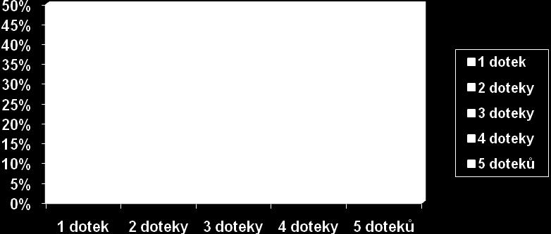 efektivní doba hraní.