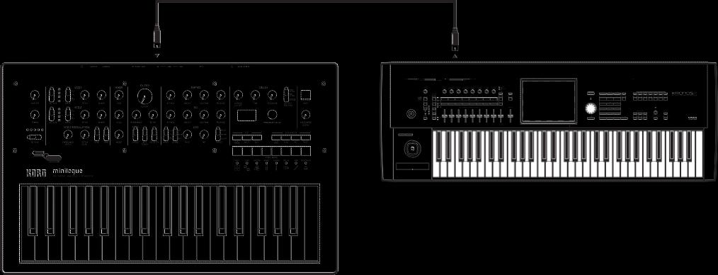 Ovládání minilogue z externího MIDI zařízení.