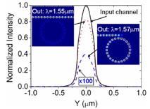 55 µm, S = - db 3 µm E x?