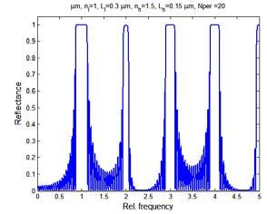 Spektrální reflektance n = n = 5. n = 5 per nízký kontrast, málo period n = n = 5. n = per nízký kontrast, víc period n = n = 35.