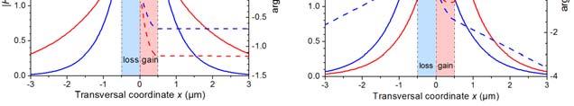 N N N Exceptional point is given by the simultaneous solution of the folloing to equations: d( NB, B) ( N B, B), N dn Taylor expansion of (