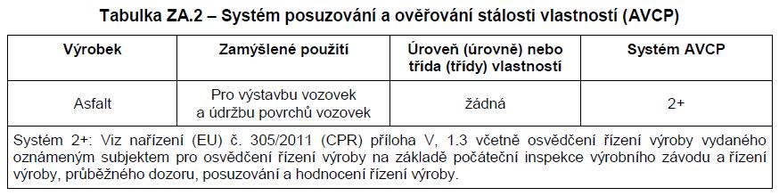 ČSN EN 13924-1 Asfalty a