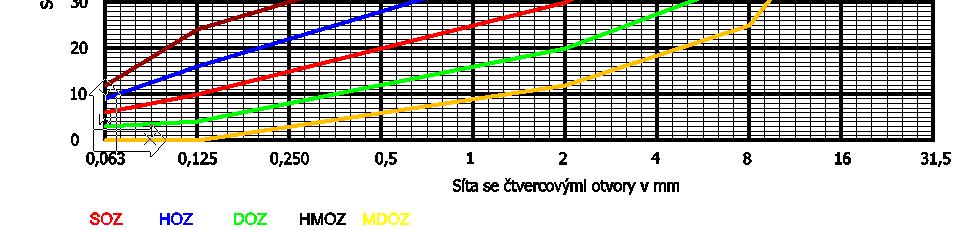 19,991 ACO 11 S Teoretické množství 4,52 5,21 5,59 5,89 6,19 pojiva Měrný povrch 1,090