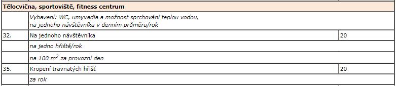 - využití areálu bazénu léto 3 měsíce tzn.