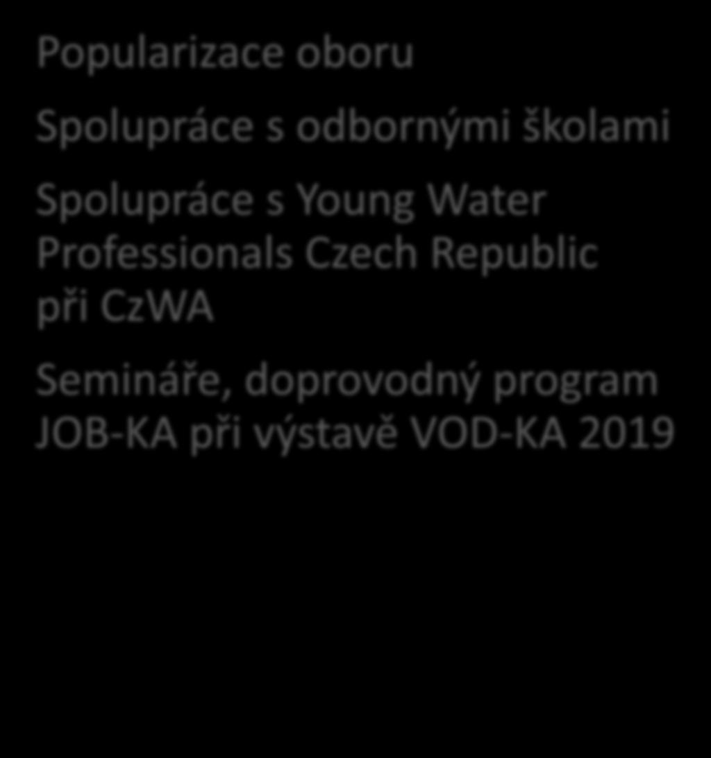 Popularizace oboru Spolupráce s odbornými školami Spolupráce s Young Water Professionals Czech Republic při CzWA