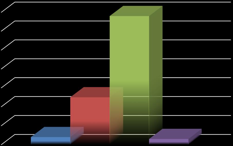 Graf 5 KOLIK HODIN TÝDNĚ ZKOUŠÍTE?
