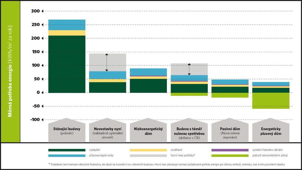PŘED NOVELOU Budova s téměř nulovou spotřebou