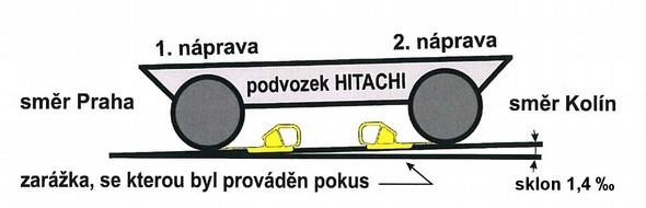 4.2 Rozbor 4.2.1 Zhodnocení skutečností zjištěných v bodě 3 a uvedení závěrů o příčině mimořádné události a činnosti záchranných služeb Provozovatel VÚŽ, a. s., provedl dne 4. 1. 2019, tzn.