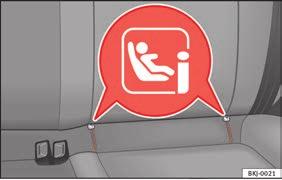 Základní informace Upevnění dětské autosedačky pomocí systému ISOFIX/iSize Obr. 33 Úchytná oka ISOFIX i-size. Dodržujte bezpodmínečně návod k obsluze výrobce sedadel.