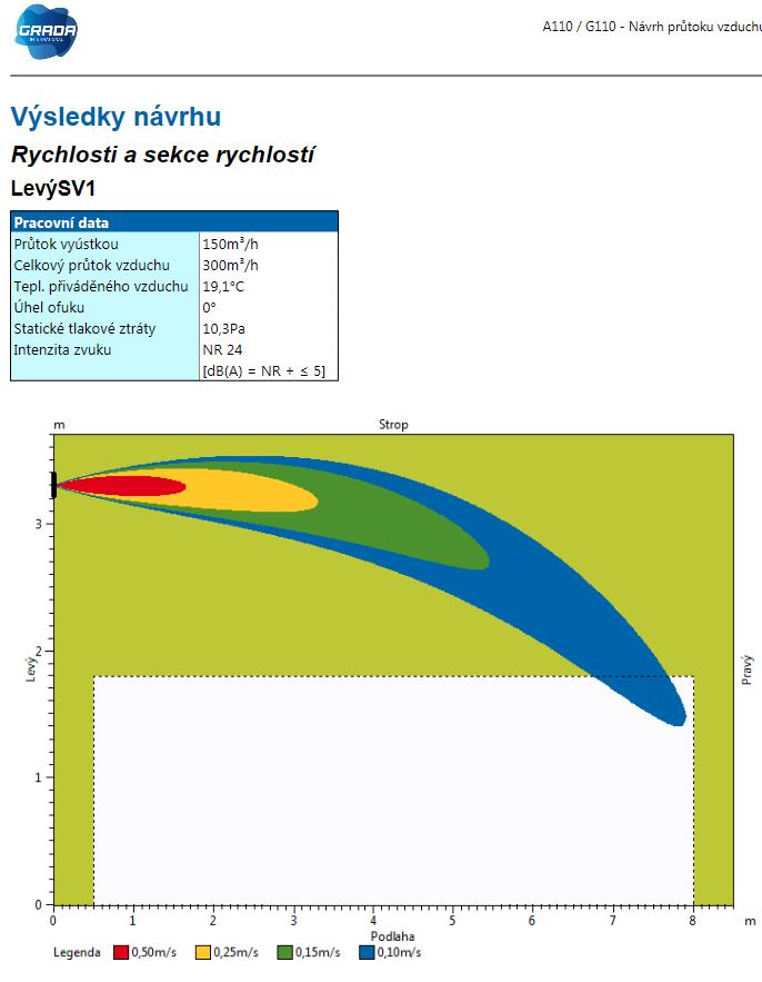 Obr. 1 Obraz proudění vzduchu z vyústky pomocí návrhového programu Grada 3.6.2 Talířové ventily DVS a PDVS Ventily mají nastavitelný středový disk pro regulaci množství vzduchu.