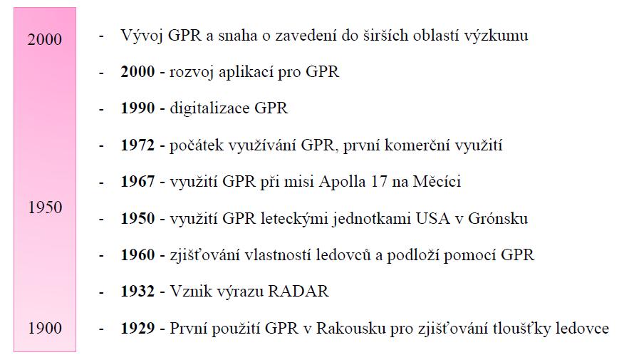 2 GEORADAR 2.1 HISTORIE GPR První měření GPR bylo provedeno za účelem zjištění tloušťky ledovce v roce 1930 v Rakousku. V dalších letech nebyla však tato technologie využívána až do roku 1972.