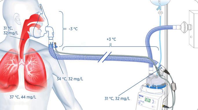 Tepelné nebulizátory vytvářejí aerosol, který zbytečně zavodňuje pacienty a snadno přenáší viry a bakterie.