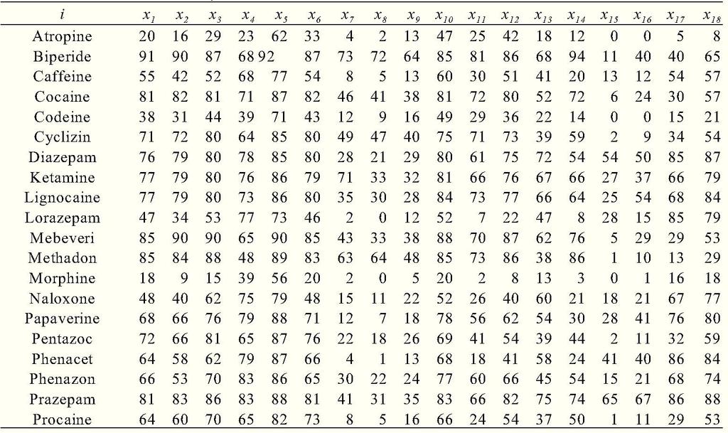 Data 24