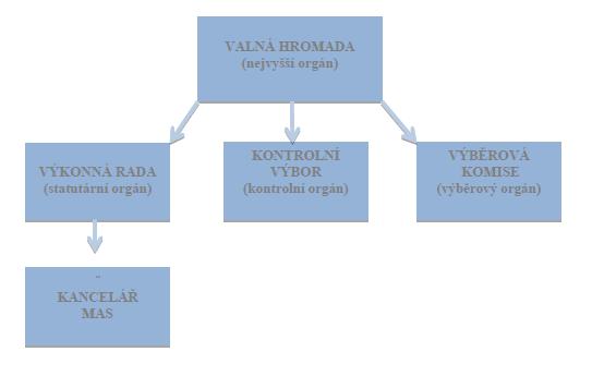 Výkonná rada BORS Břeclav, a.s., IČ: 49969242, se sídlem Břeclav, Bratislavská 26, PSČ: 690 62, zastupující fyzická osoba Bc. David Mikulecký; AZI spol. s r.o., IČ: 25337246, se sídlem Břeclav, nám.