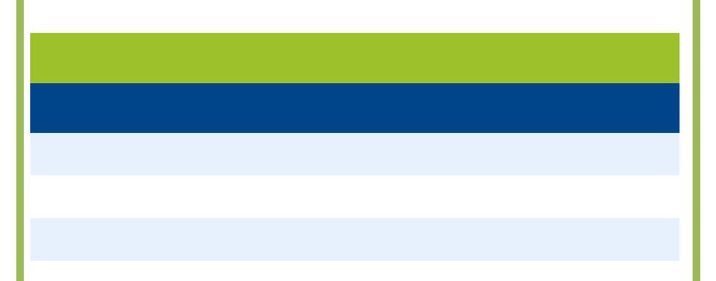 V porovnání s poslední publikovanou analýzou jsme zvýšili naše odhady čistého zisku Monety v letech 2019-22 o 5-9 % zejména vlivem vyšších odhadů čistého úrokového výnosu.