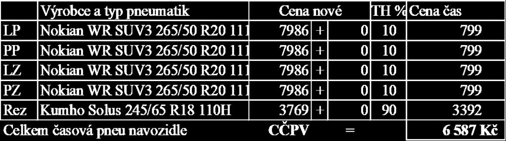 koberec v kufru 950 2+12 dobrý 70% 665 tažné zařízení 8694 2+12