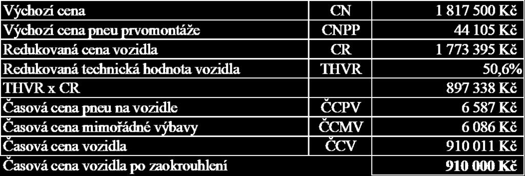 Výchozí cena je stanovena dle ceníku autorizovaného prodejce v