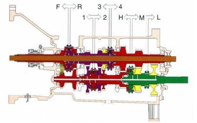 4.1.1 Převodovky mechanické bez možnosti řazení při zatížení (Shutlle Command 12/12 New Holland) Shuttle Command 12/12 (Obr.